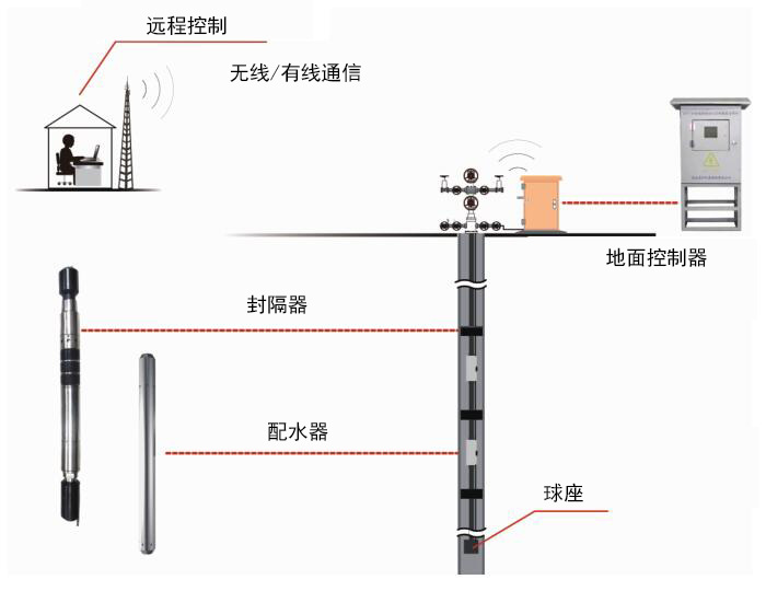AG平台·(集团)真人有限公司官网